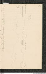 Seite 25, Tagebuch "Aggsbach" (NHMW-PRAE-BBB-03)